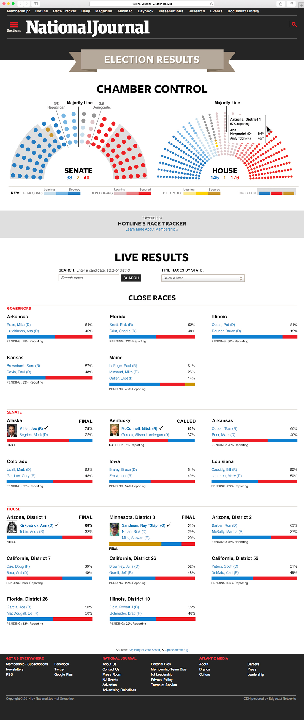 Election Tracker results page